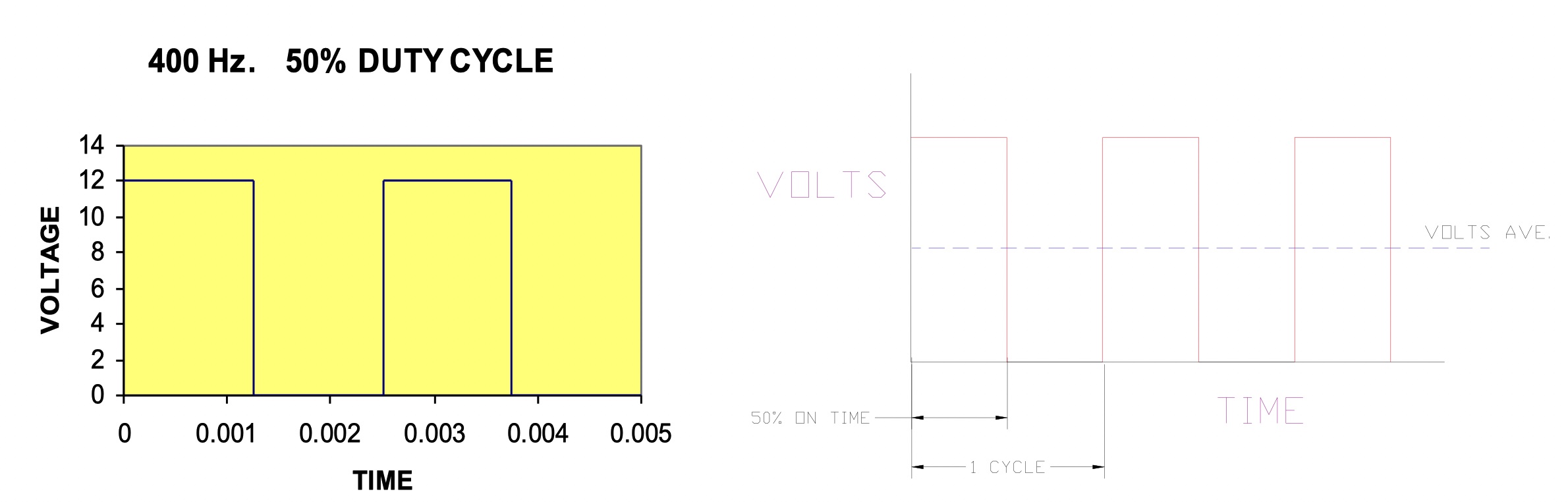 What is a proportional control valve? FluidPower.Pro